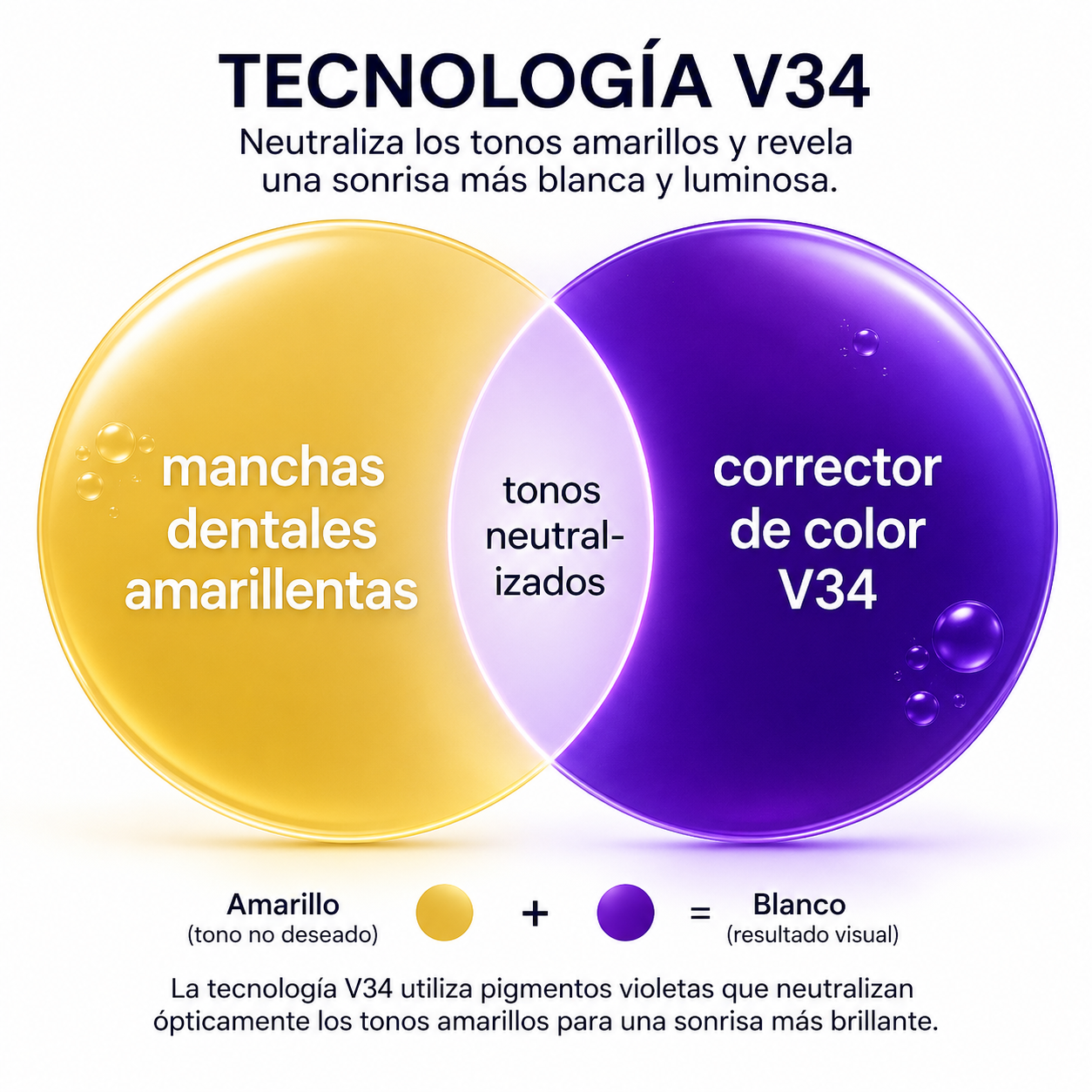 Pearlux – Gel Blanqueador con Tecnología Violeta V34